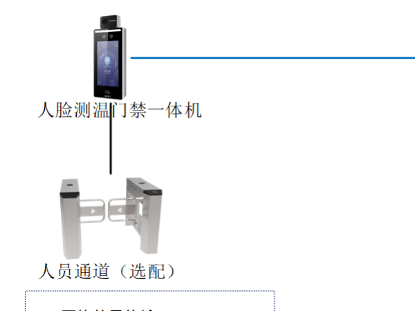 無(wú)接觸式測(cè)溫門(mén)禁691014_-1247900990