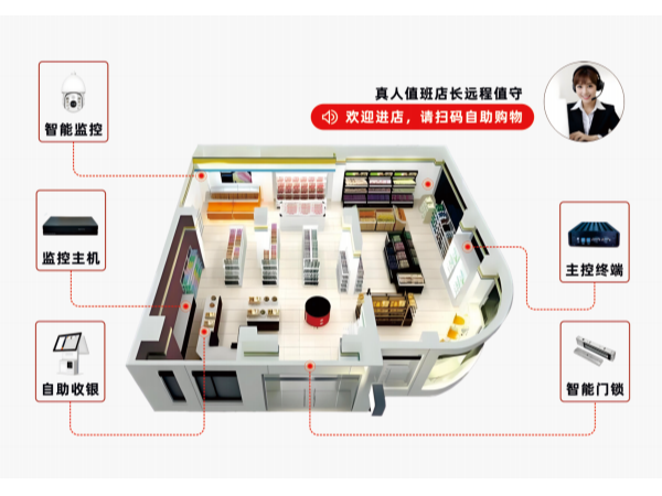 睡覺就關(guān)店，收入少一半？便利店就要用24小時(shí)云智售便利店系統(tǒng)！