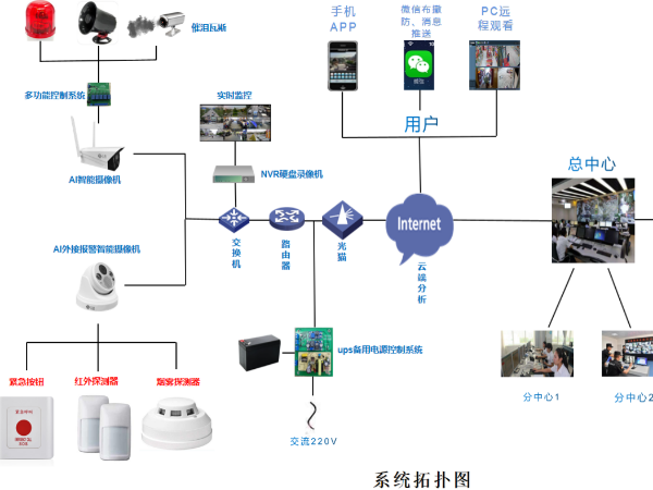 AI視頻報(bào)警系統(tǒng)概述，看了這個(gè)你就知道什么是安全